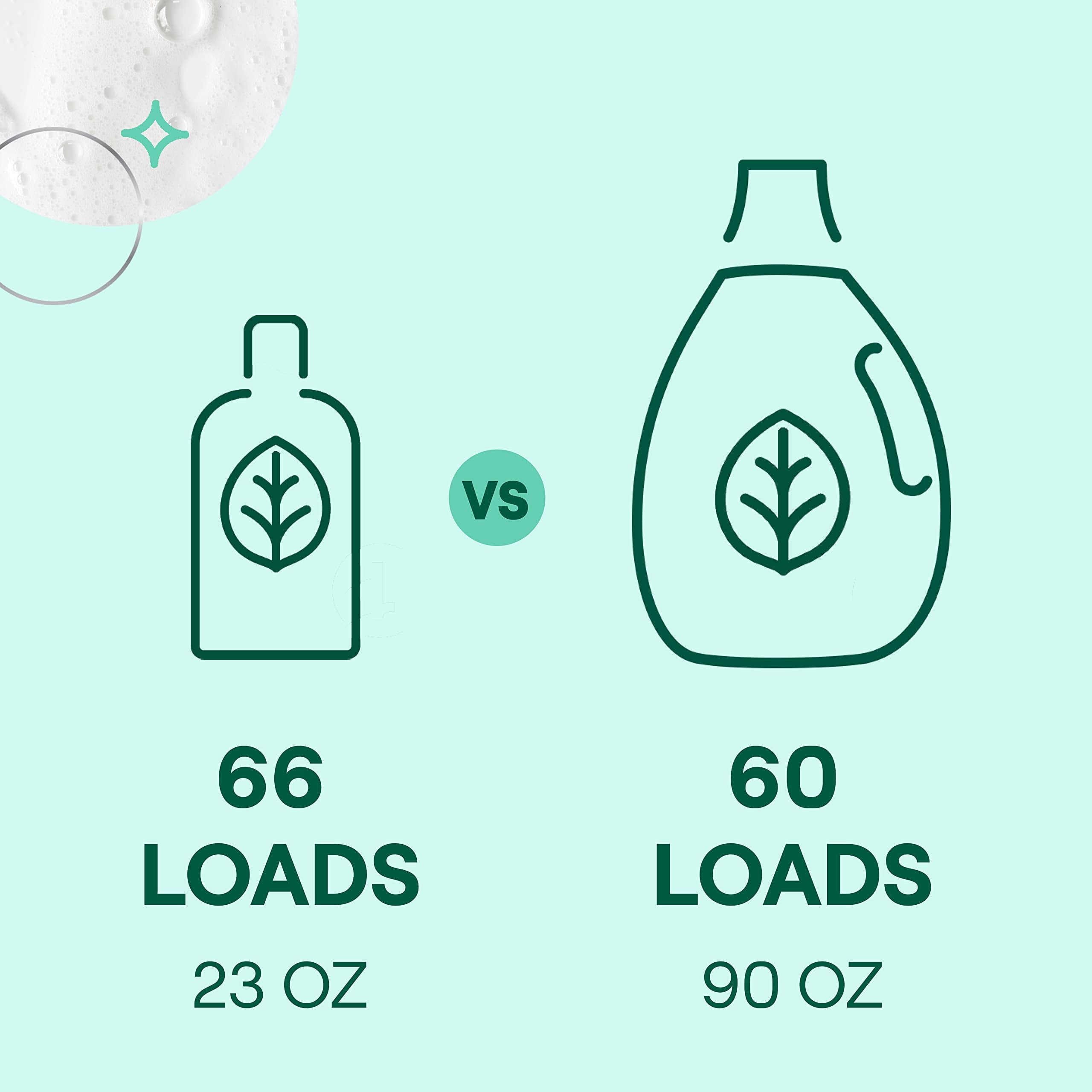 Seventh Generation EasyDose Laundry Detergent - Ultra Concentrated: 66 Loads, Mango & Mandarin Scent, 23.1 Fl Oz